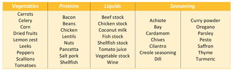 Grain Cooking Methods — The Culinary Pro