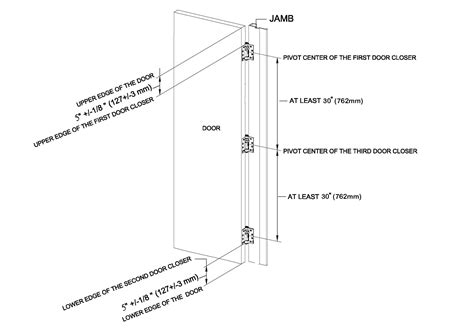 User Guide - Feature | Waterson Door-Closer Hinge