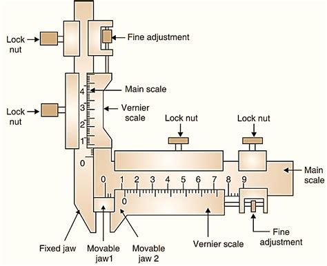 Vernier Caliper Diagram