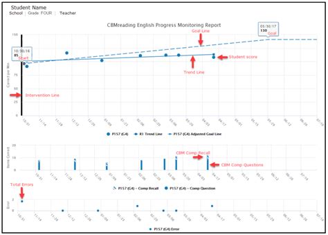 Progress Monitoring Charts