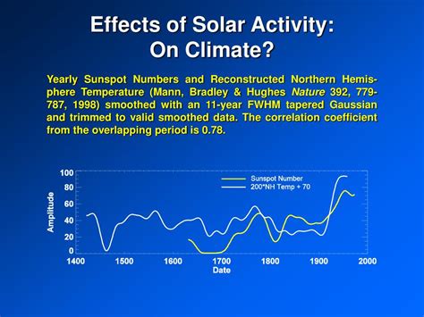 PPT - Understanding and Predicting the Solar Activity Cycle PowerPoint Presentation - ID:233052