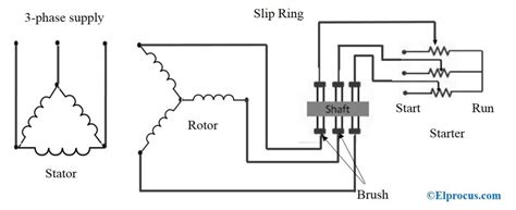 Slip Ring Induction Motor - Construction, Working and Its Speed Control