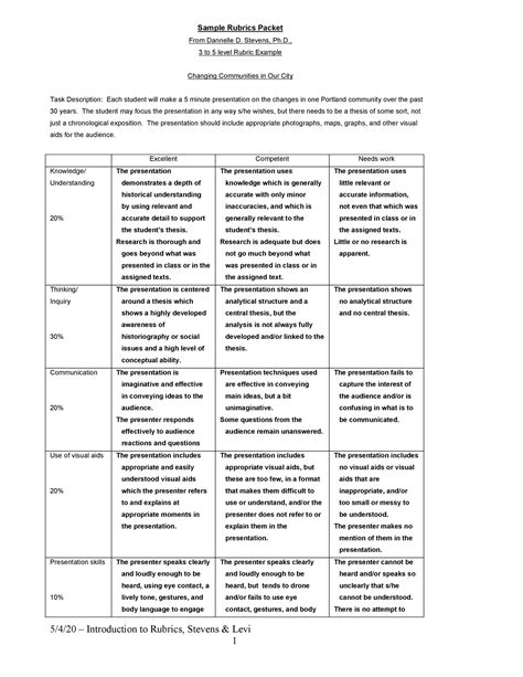 46 Editable Rubric Templates (Word Format) ᐅ TemplateLab