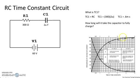 R C Time Constant Circuit Diagram