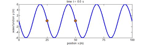 Transverse Wave Animation