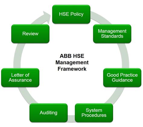 Health, Safety and Environment (HSE) management system for an oil refinery - Case studies | ABB