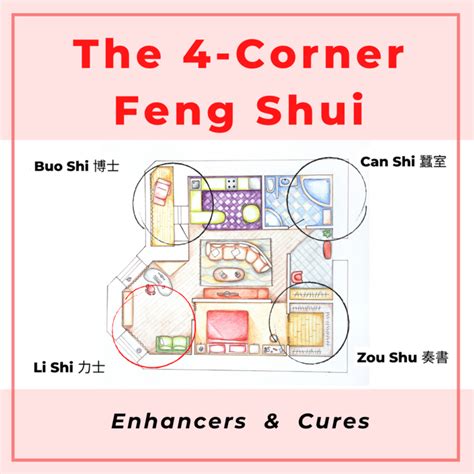 The feng shui for 4 corners of the house — Picture Healer - Feng Shui and fortune telling | Feng ...