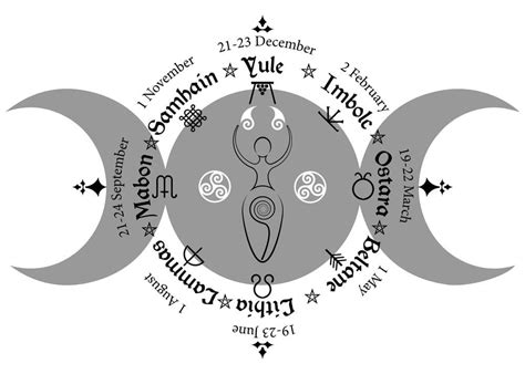 Witch Holidays: Wiccan Wheel Of The Year For Beginners (Updated for 2023) | Pagan calendar ...