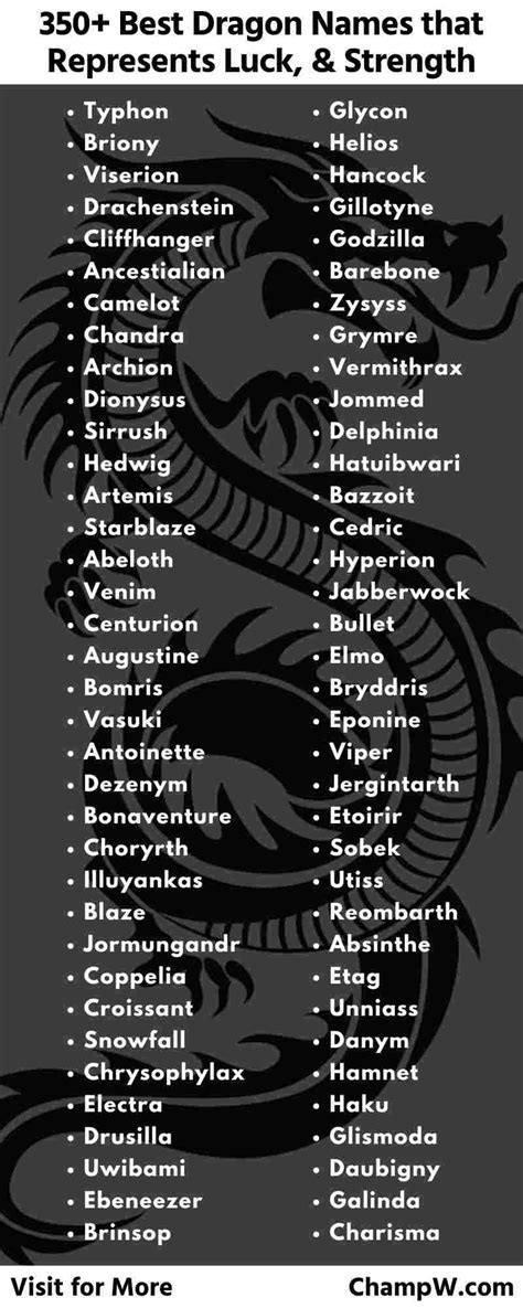 550+ Best Dragon Names That Represents Luck, Power & Strength