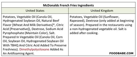 USA McDonald's fries have 14 ingredients. UK McDonald's fries have 4. / Boing Boing