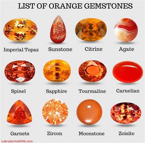 Orange Gemstone Chart | Names and Colors