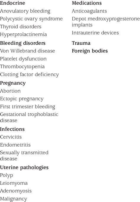 Differential diagnosis of abnormal uterine bleeding in adolescents | Download Scientific Diagram