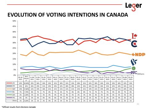 2025 Canadian Election Polls: A Comprehensive Twitter Analysis - Cruise ...