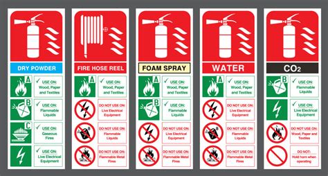 The Many Types of Fire Extinguishers | Fire Safety