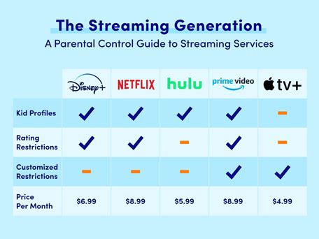 Tv Content Rating System