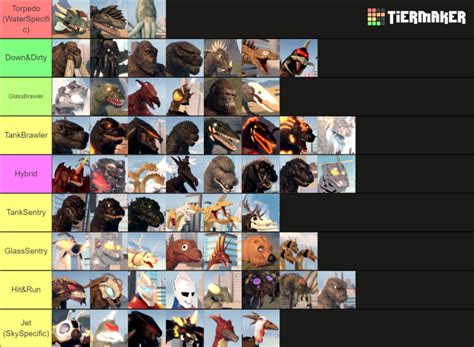 Kaiju Universe Tier List Wiki 2022 (Best Characters)