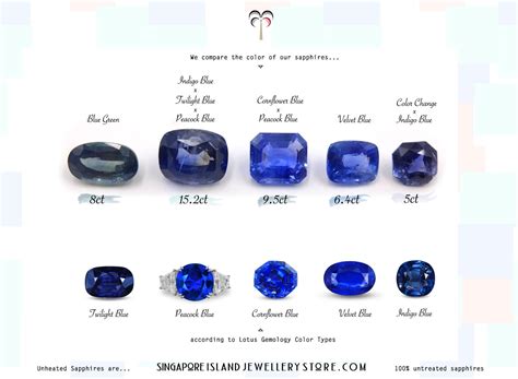 Gemstone Color Charts | Singapore Island Jewellery Store | Island jewelry, Blue crystals stones ...