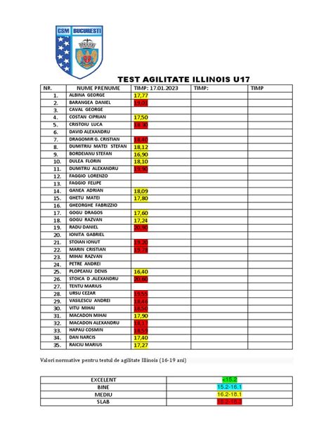 Test Illinois | PDF