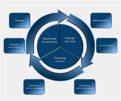 The commissioning process - The Pharmacy Guild of Australia