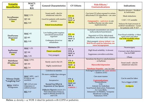 General Anesthesia Common Drugs at Barbara Baugher blog