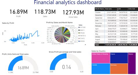 Power Bi Latest Dashboard Examples - IMAGESEE