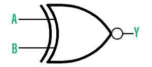 XNOR Gate - Truth Table, Logic Diagram, Implementation