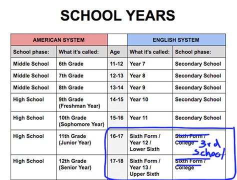 Uk Education System Explained