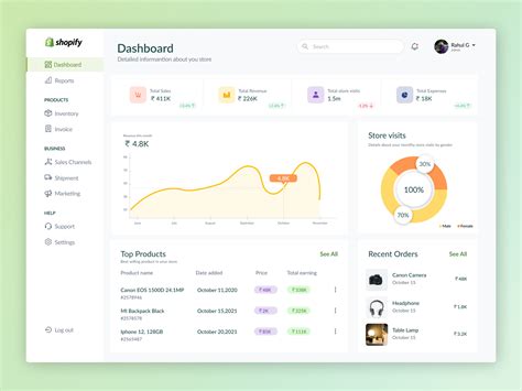 Shopify - Dashboard Design by Rahul Garhwal on Dribbble