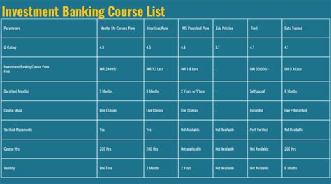 Top 6 Investment Banking Courses in Pune by Investment Bankers