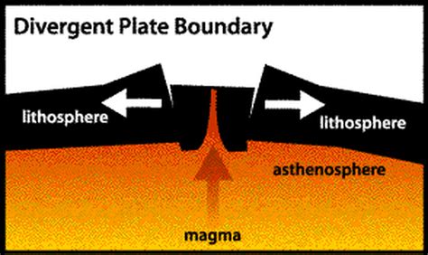 Types of Boundaries - Geology with Josh