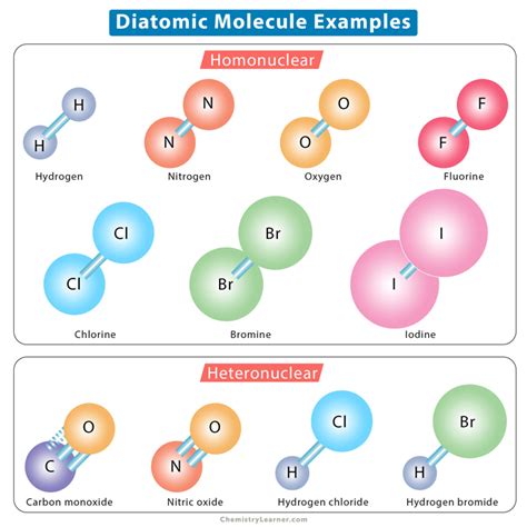 Diatomic Molecules: Definition and List