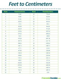 Printable Length Conversion Charts