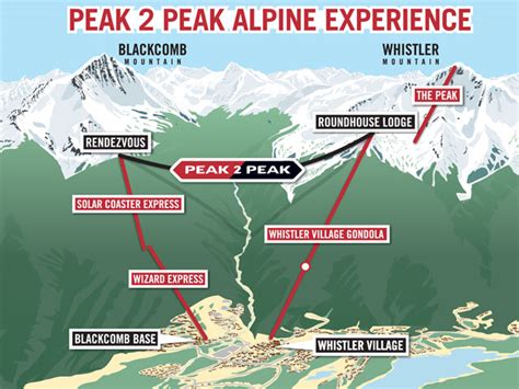 Whistler's World Record Breaking Peak 2 Peak Gondola