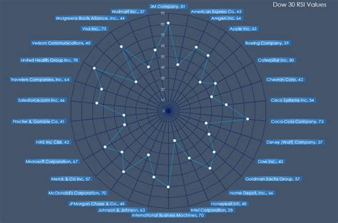 The Secret Of Info About Excel Radar Chart Radial Lines Abline In Ggplot2 - Islandtap