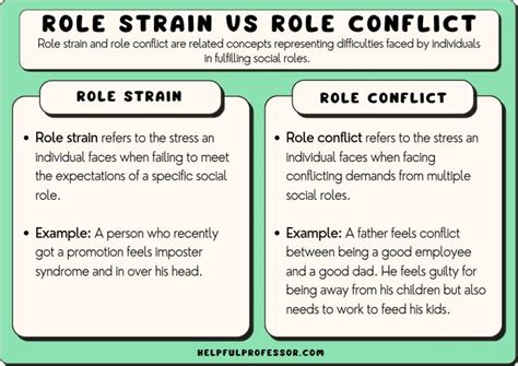 Role Strain vs Role Conflict (Similarities and Differences) (2024)