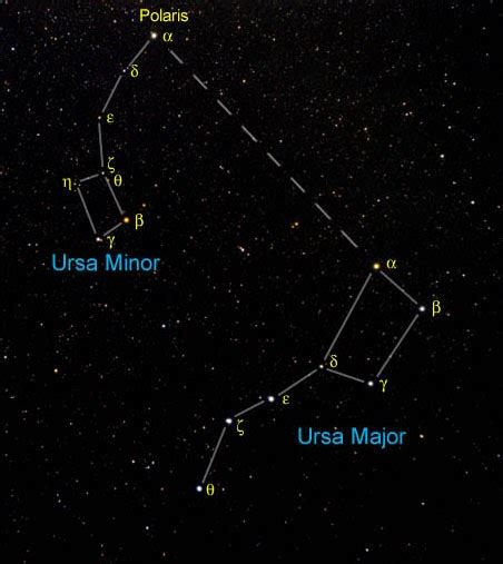 Rocky Rex's Science Stuff: The Pole Star and the Two Bears