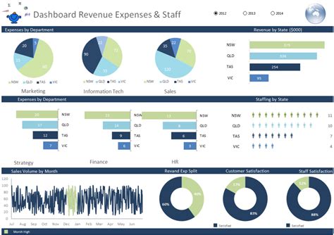 Excel Dashboards — Excel Dashboards VBA and more