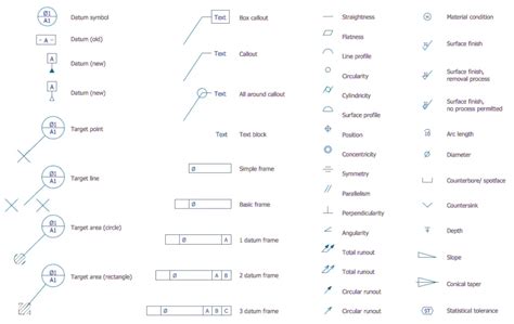 Engineering Drawing Abbreviations and Symbols Guide- Huili