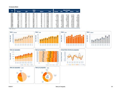 Using Chart Templates In Excel: The Easiest Way To Create Professional ...