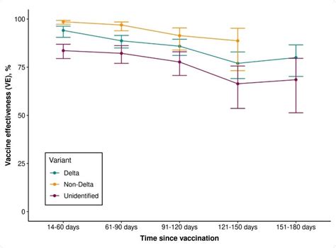 Moderna's COVID-19 vaccine proves effective against multiple SARS-CoV-2 ...