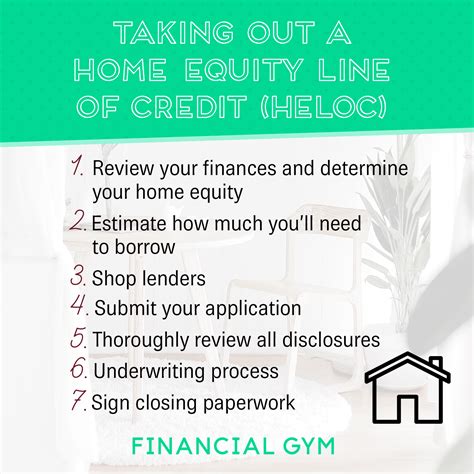 HELOC Loan: Process & Steps to Take Out a HELOC Loan | Financial Gym