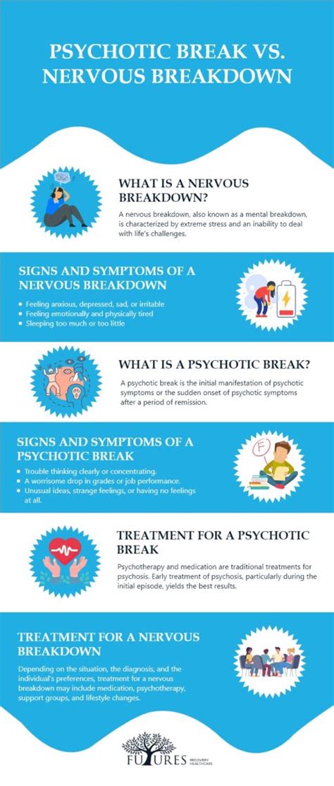 Psychotic Break vs. Nervous Breakdown - Futures Recovery Healthcare