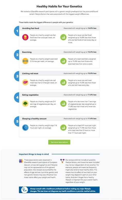 23andMe Releases First-of-its Kind Genetic Weight Report - 23andMe Blog