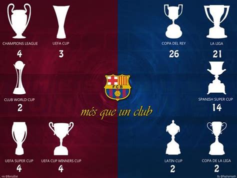 Image : 82 trophies won by Barcelona