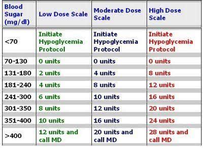 Pin on Insulin chart