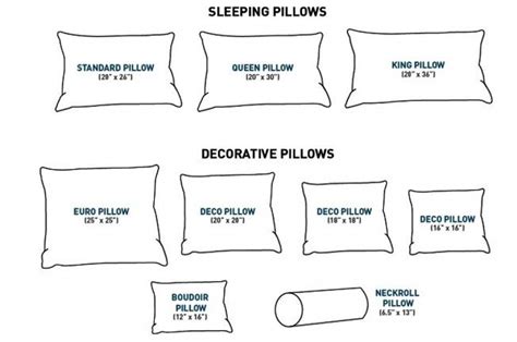 Pillow Buying Guide: What to Consider When Buying a New Pillow - WorthvieW