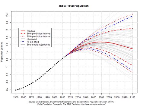 China, fearing India, abandons population stabilization, by Fred Elbel | CAIRCO immigration ...