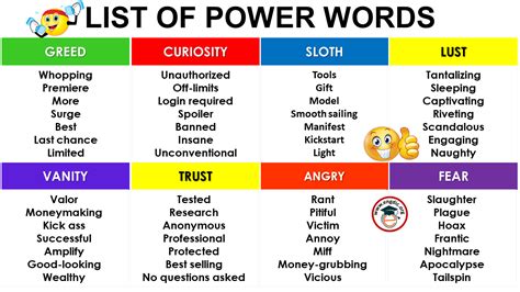 List of Power Words in English – Infographics and PDF | Vocabulary words, Words, Powerful words