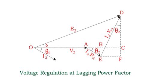 Voltage Regulation of Transformer | Electrical4U