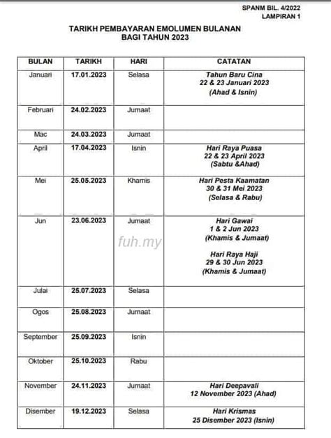 Jadual Gaji 2023 Malaysia Kakitangan Awam Terkini - FUH.MY